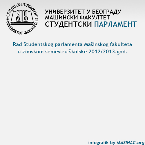 studentski parlament infografik 2012 13